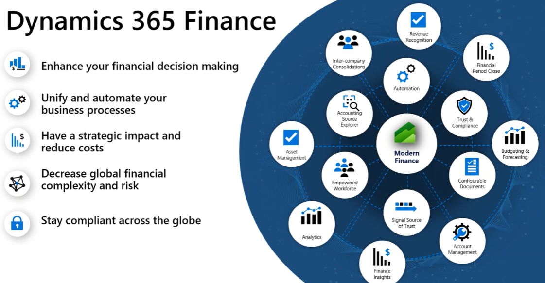 Dynamics 365 Finance Capabilities